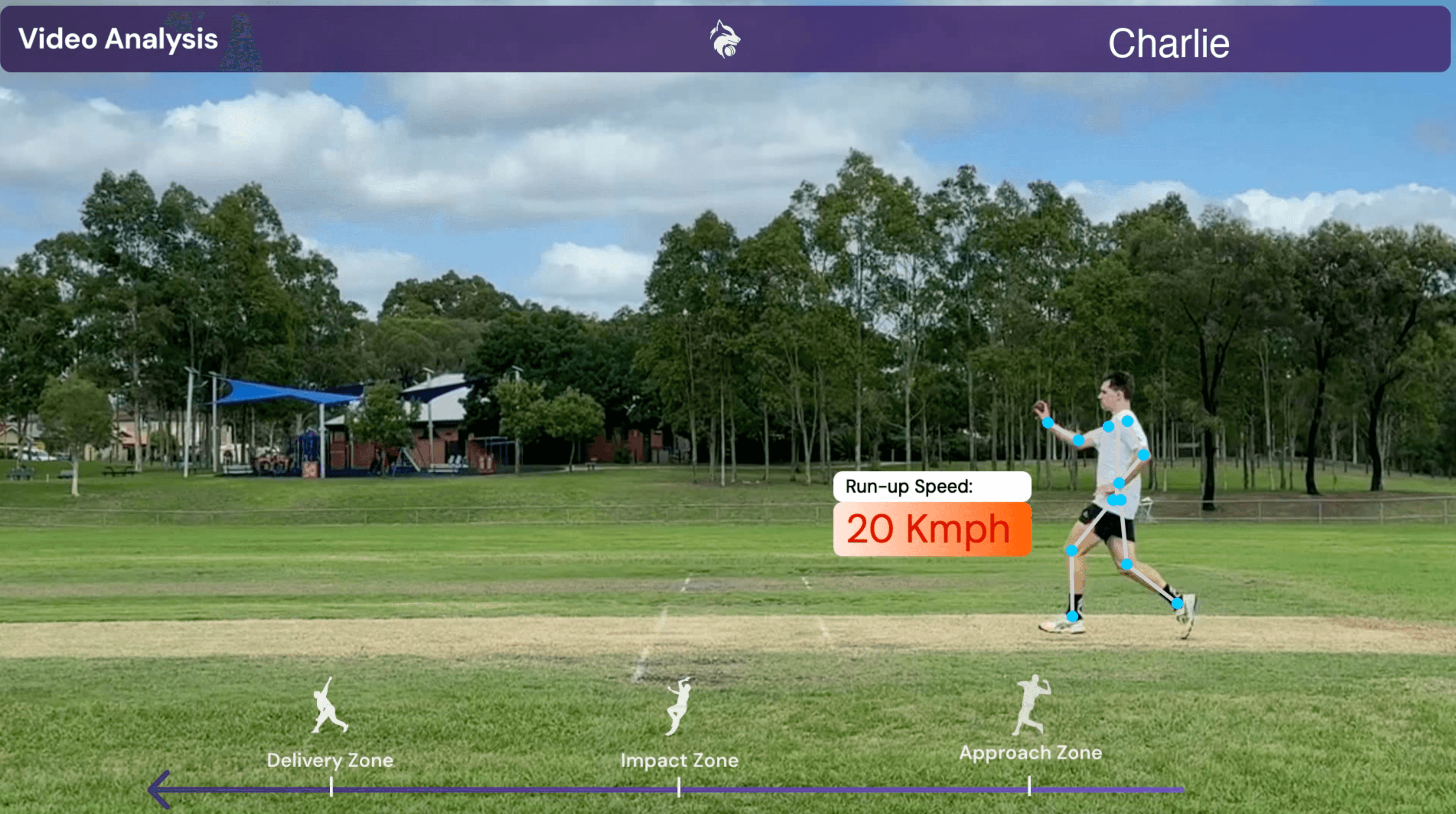 Run-up analysis