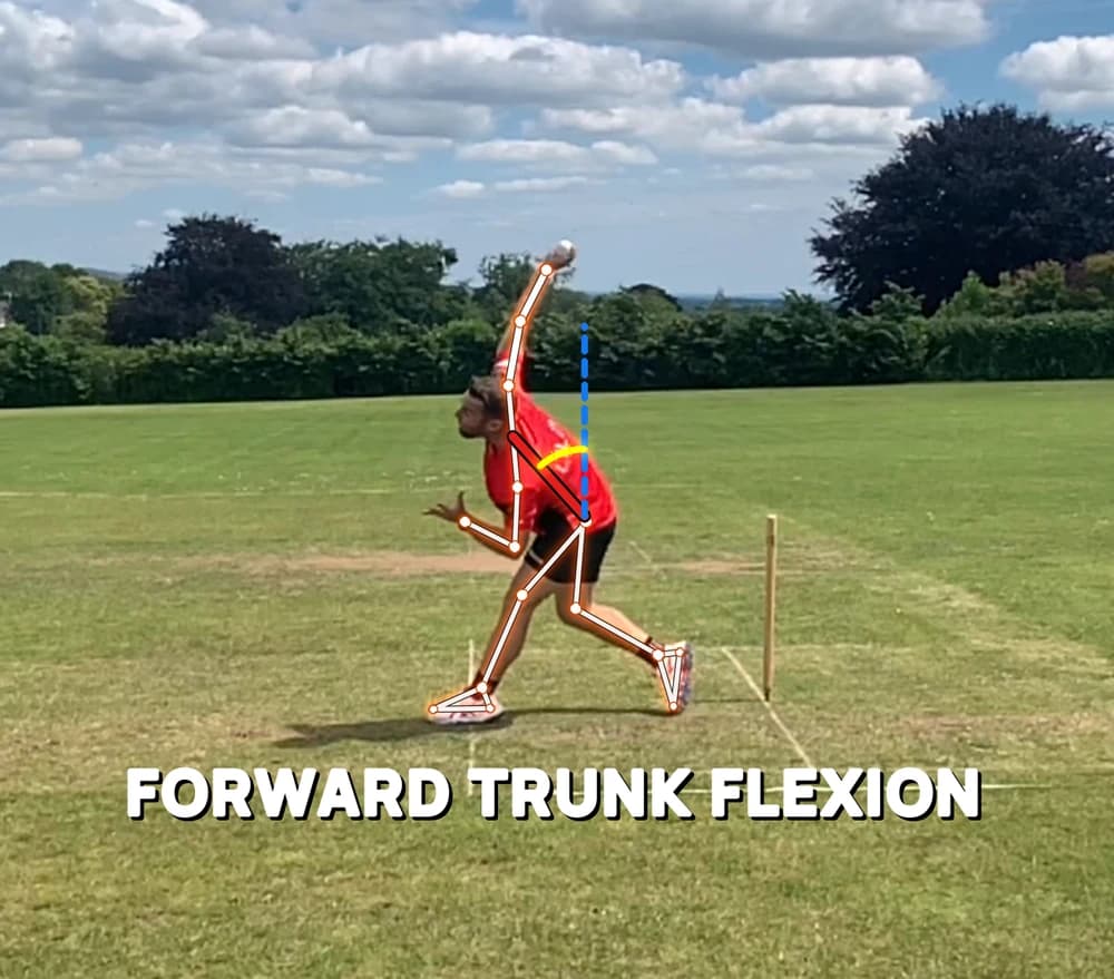 Trunk flexion, marked on a real bowling action