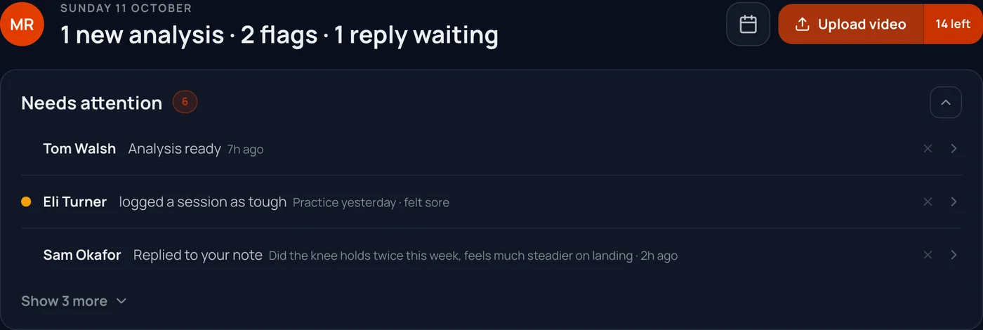 The coach home: 1 new analysis, 2 flags and 1 reply waiting, with the Needs attention list