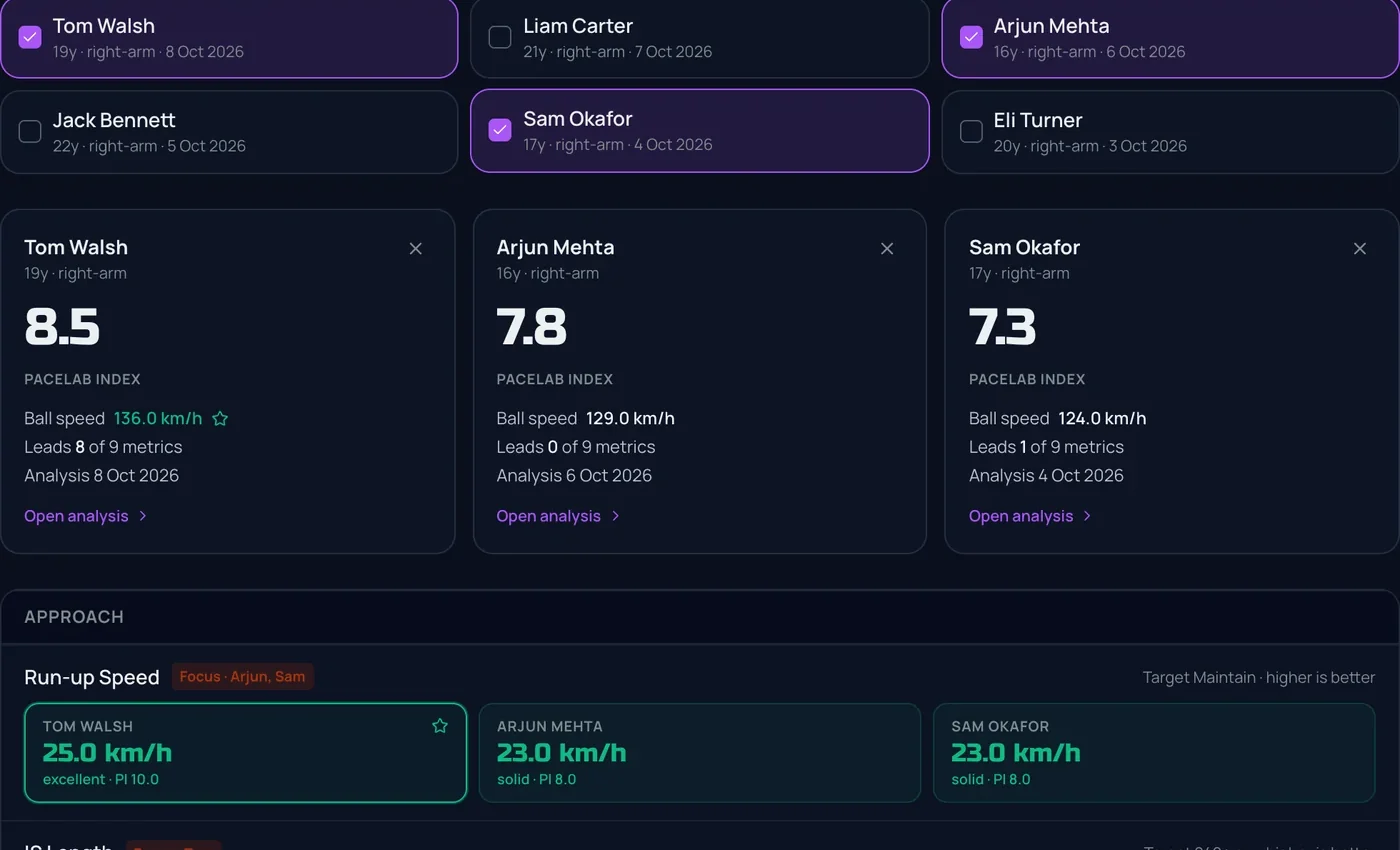 Three bowlers compared side by side, Pacelab Index 8.5, 7.8 and 7.3