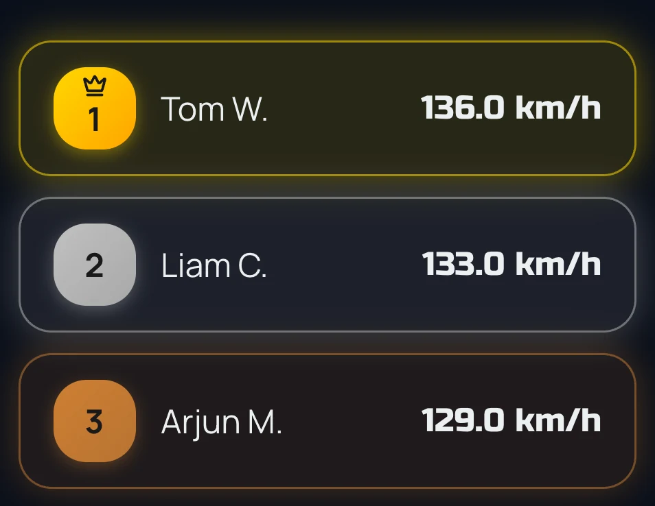 The leaderboard: the top three in gold, silver and bronze