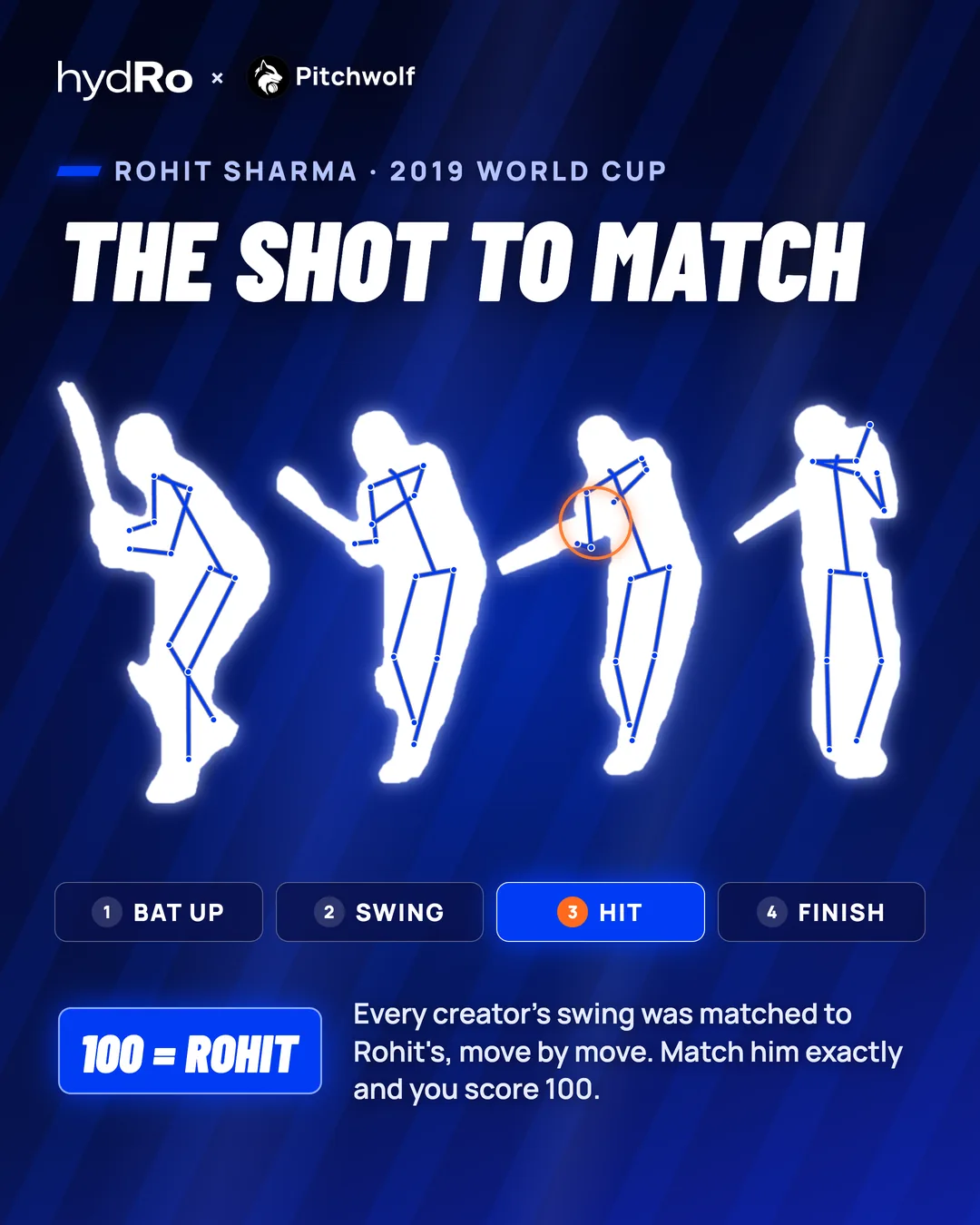 Rohit Sharma's 2019 World Cup pull in four moves: bat up, swing, hit and finish. 100 equals Rohit.