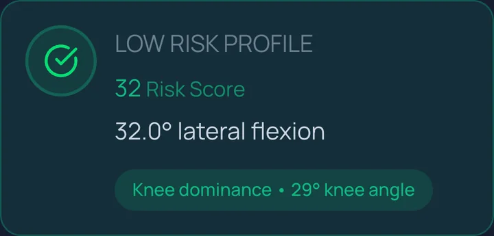 Injury Scan result: low risk profile, risk score 32