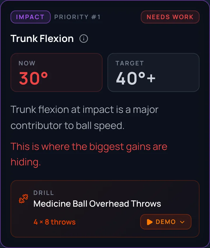Top fix: trunk flexion 30 degrees, target 40 or more, with a drill